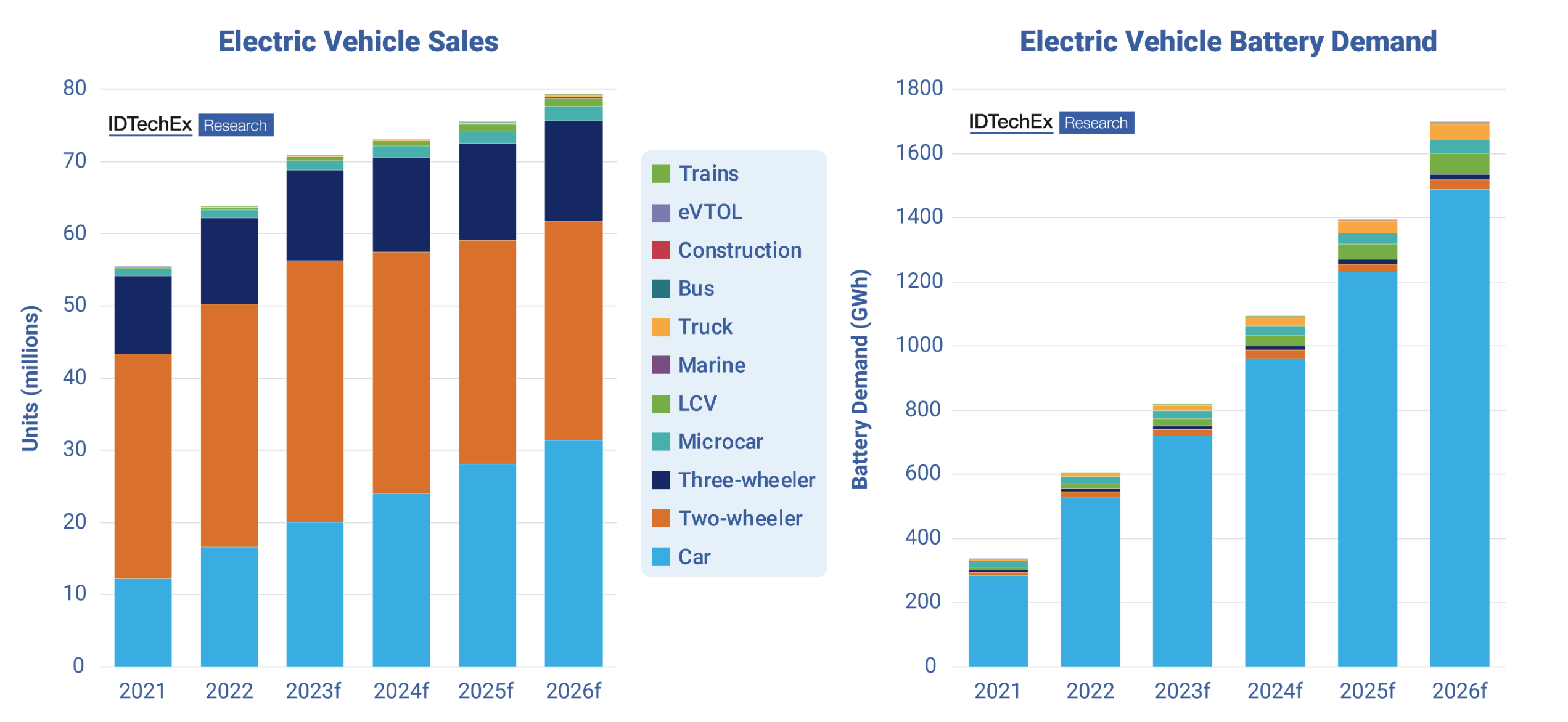 The Future Of EVs Evolution Of The Automotive Industry And the-future-of-evs-evolution-of-the-automotive-industry-and